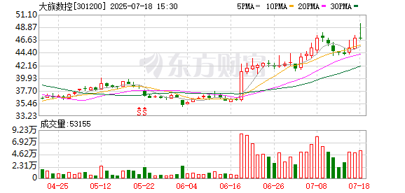 金股配资网 大族数控：接受广发证券等投资者调研